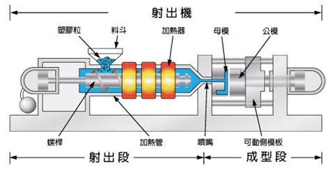 文武肋設計